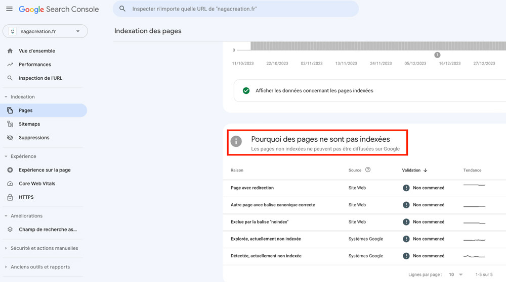 Pourquoi-les-pages-ne-sont-pas-indexées Pourquoi-les-pages-ne-sont-pas-indexées