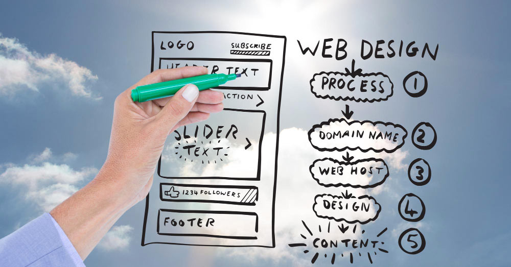 UX-design menu et navigation UX-design menu et navigation